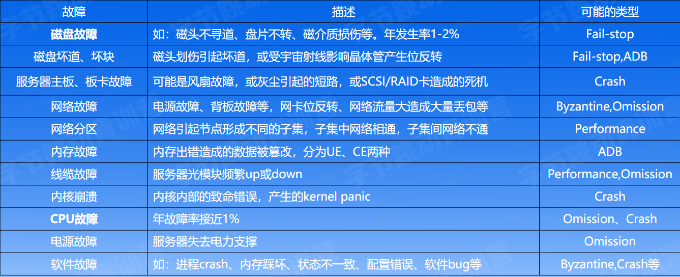 image-20230201145635772